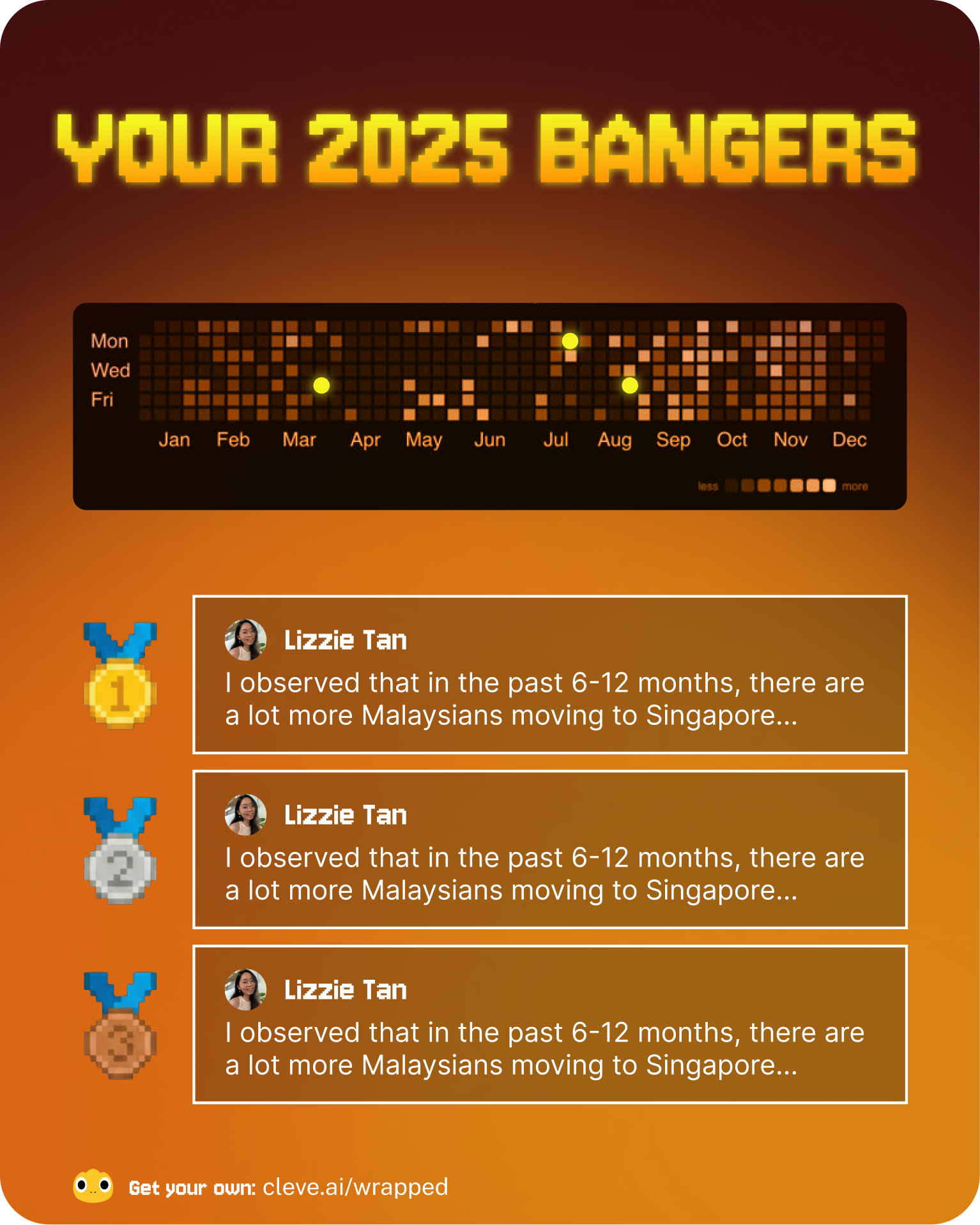 Cleve LinkedIn Wrapped report card preview